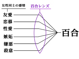 yuri-lens